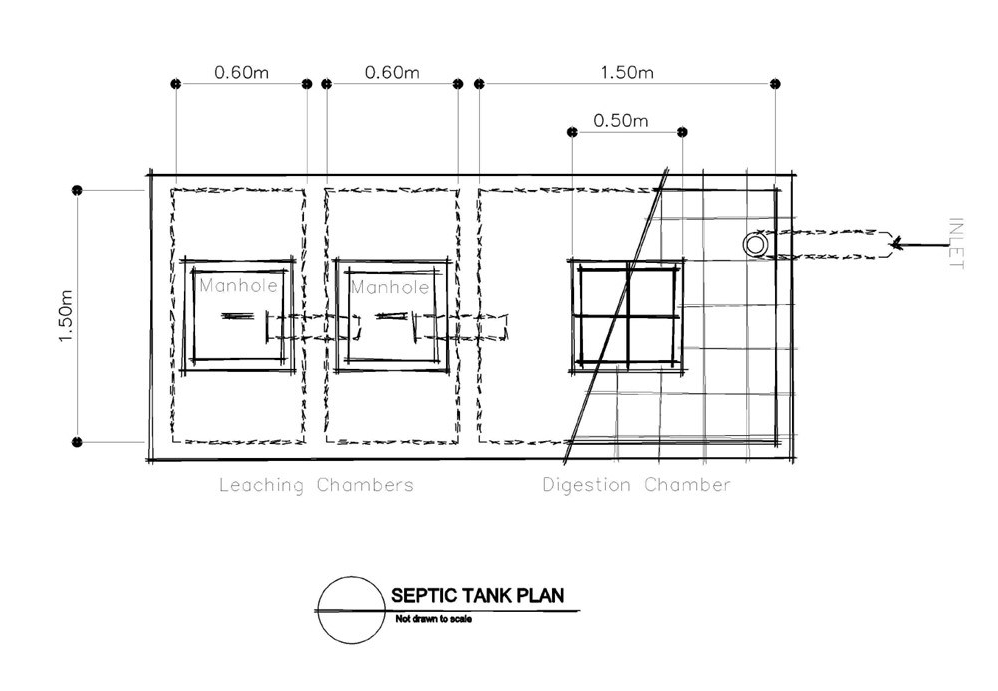 Average Cost of Septic Tank Construction Philippines PHILCON PRICES